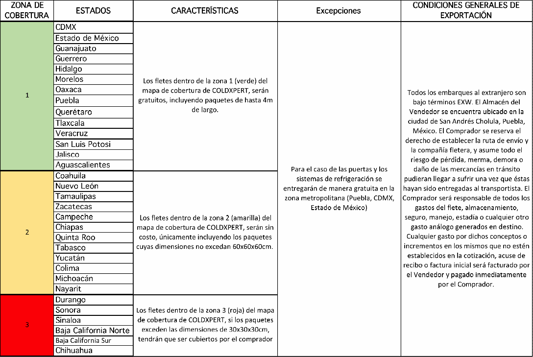 Odoo CMS - una imagen grande